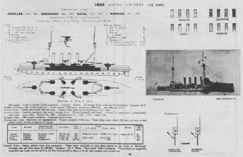 Design and distinguishing features of British Cruisers in 1904  (HMS Achilles, HMS Cochrane, HMS Natal, HMS Warrior)